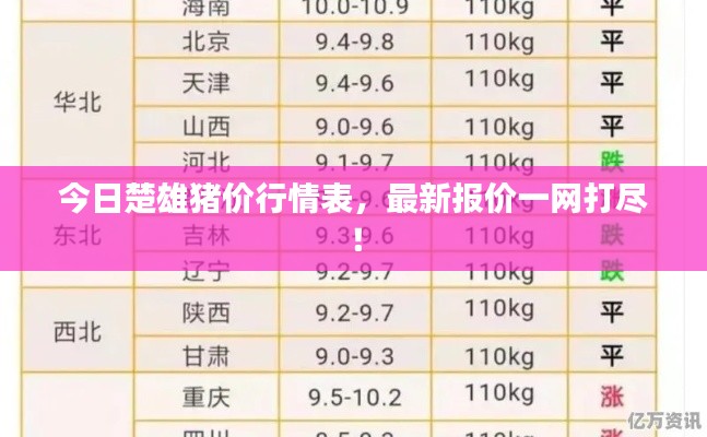 今日楚雄豬價行情表，最新報價一網(wǎng)打盡！