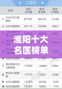淮陽十大名醫(yī)榜單揭曉，他們的貢獻(xiàn)與影響力不容小覷