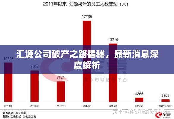 匯源公司破產(chǎn)之路揭秘，最新消息深度解析