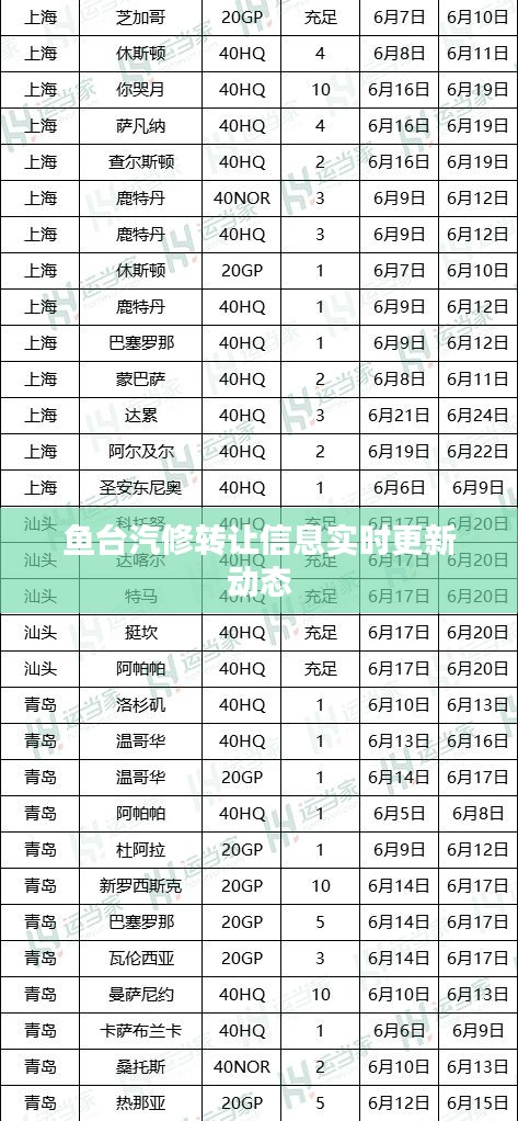 魚(yú)臺(tái)汽修轉(zhuǎn)讓信息實(shí)時(shí)更新動(dòng)態(tài)