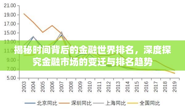 揭秘時間背后的金融世界排名，深度探究金融市場的變遷與排名趨勢