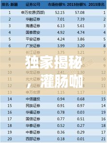 獨家揭秘，灌腸咖啡市場十大廠家排名榜單！