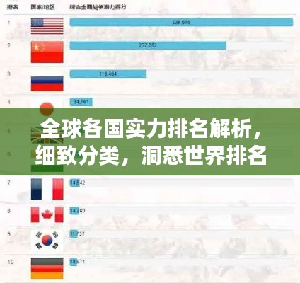 全球各國實力排名解析，細致分類，洞悉世界排名國家分布與實力對比