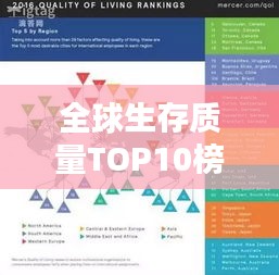 全球生存質(zhì)量TOP10榜單揭曉！