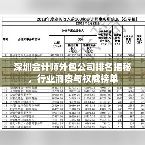 深圳會計師外包公司排名揭秘，行業(yè)洞察與權(quán)威榜單