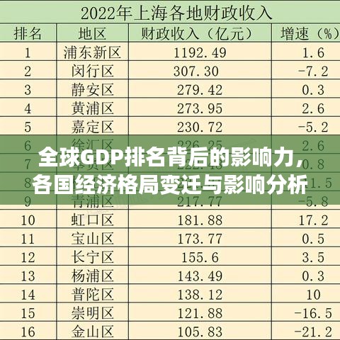 全球GDP排名背后的影響力，各國經(jīng)濟格局變遷與影響分析