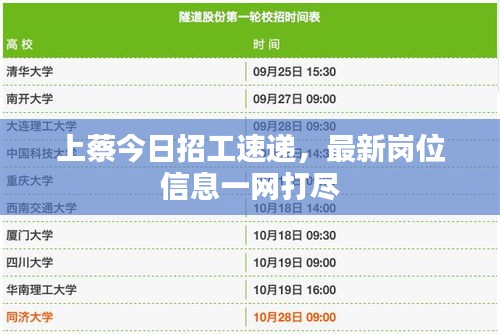 上蔡今日招工速遞，最新崗位信息一網(wǎng)打盡