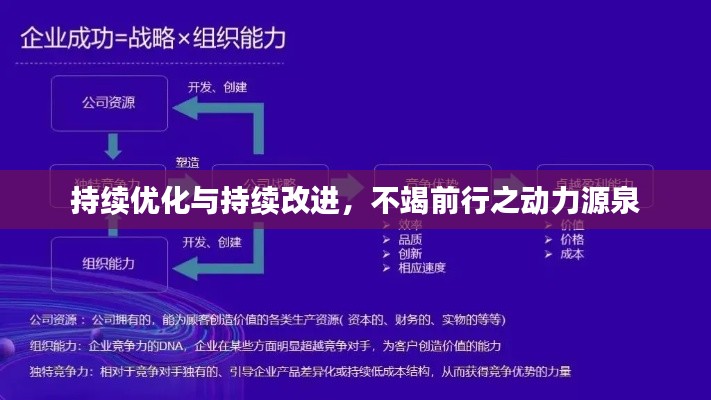持續(xù)優(yōu)化與持續(xù)改進，不竭前行之動力源泉