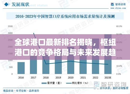 全球港口最新排名揭曉，樞紐港口的競爭格局與未來發(fā)展趨勢