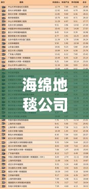 海綿地毯公司排名揭秘，行業(yè)影響力榜單重磅出爐！