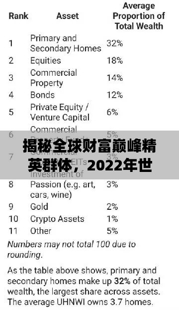 揭秘全球財(cái)富巔峰精英群體，2022年世界有錢(qián)人排名榜單重磅出爐！