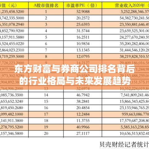 東方財富與券商公司排名背后的行業(yè)格局與未來發(fā)展趨勢