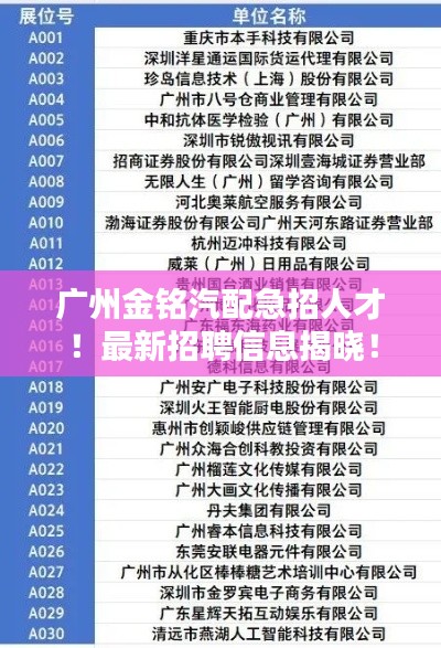 廣州金銘汽配急招人才！最新招聘信息揭曉！