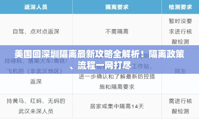 美國(guó)回深圳隔離最新攻略全解析！隔離政策、流程一網(wǎng)打盡