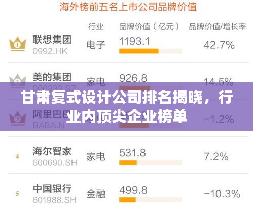 甘肅復(fù)式設(shè)計(jì)公司排名揭曉，行業(yè)內(nèi)頂尖企業(yè)榜單