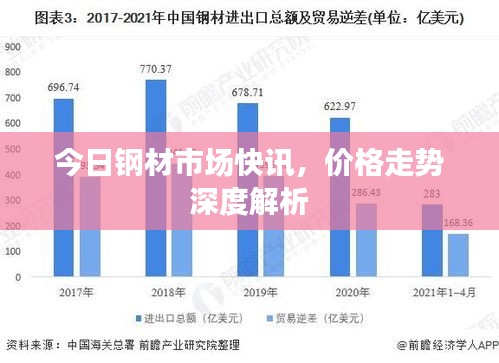 今日鋼材市場(chǎng)快訊，價(jià)格走勢(shì)深度解析