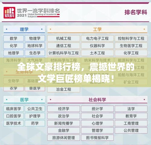 全球文豪排行榜，震撼世界的文學(xué)巨匠榜單揭曉！