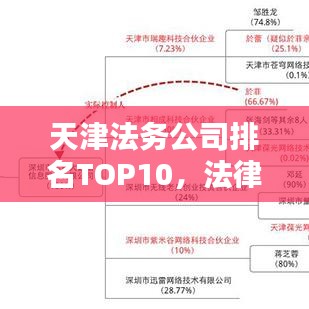 天津法務(wù)公司排名TOP10，法律服務(wù)領(lǐng)域的領(lǐng)軍者