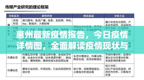 惠州最新疫情報(bào)告，今日疫情詳情圖，全面解讀疫情現(xiàn)狀與趨勢(shì)分析