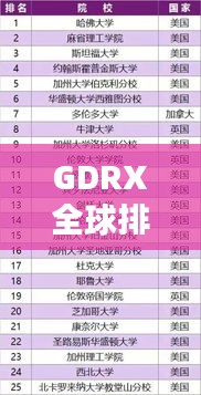 GDRX全球排名及影響力地位揭秘