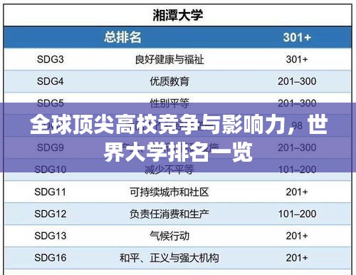 全球頂尖高校競(jìng)爭(zhēng)與影響力，世界大學(xué)排名一覽