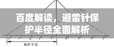 百度解讀，避雷針保護半徑全面解析