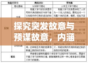 探究突發(fā)故意與預(yù)謀故意，內(nèi)涵差異及心理影響解析
