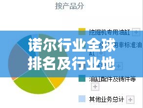 諾爾行業(yè)全球排名及行業(yè)地位與影響力深度解析