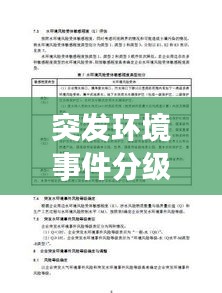 突發(fā)環(huán)境事件分級(jí)與應(yīng)對(duì)策略，全面解析應(yīng)對(duì)之道