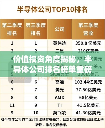 價值投資角度揭秘，半導體公司排名榜單重磅出爐！