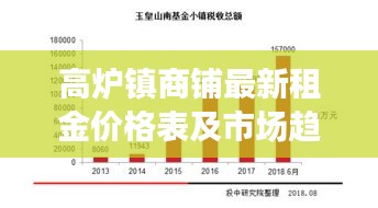 高爐鎮(zhèn)商鋪最新租金價格表及市場趨勢深度解析