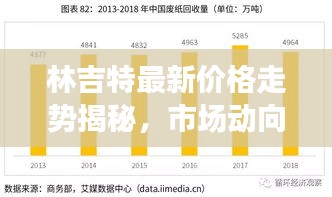 林吉特最新價格走勢揭秘，市場動向與影響因素深度剖析