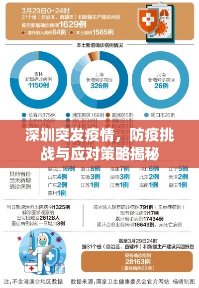 深圳突發(fā)疫情，防疫挑戰(zhàn)與應(yīng)對(duì)策略揭秘