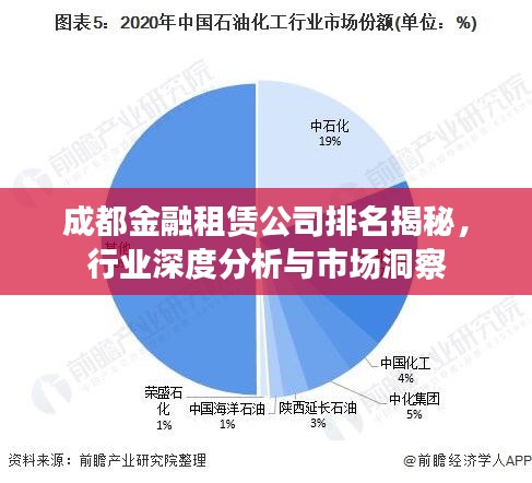 成都金融租賃公司排名揭秘，行業(yè)深度分析與市場(chǎng)洞察