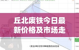 丘北廢鐵今日最新價格及市場走勢深度解析，多重因素揭秘！
