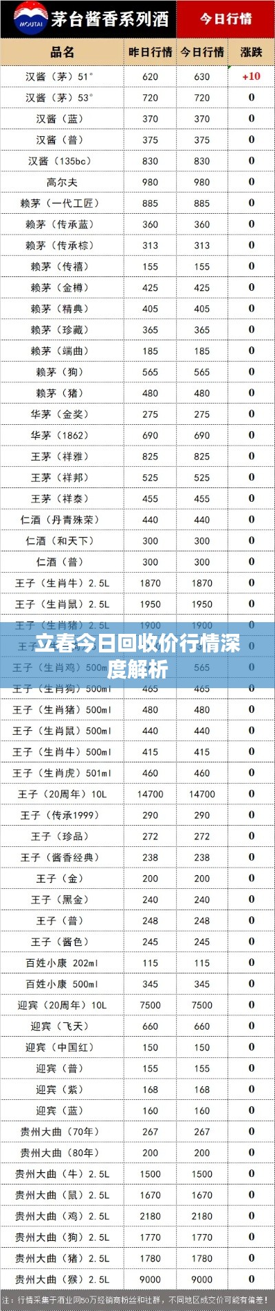 立春今日回收價(jià)行情深度解析
