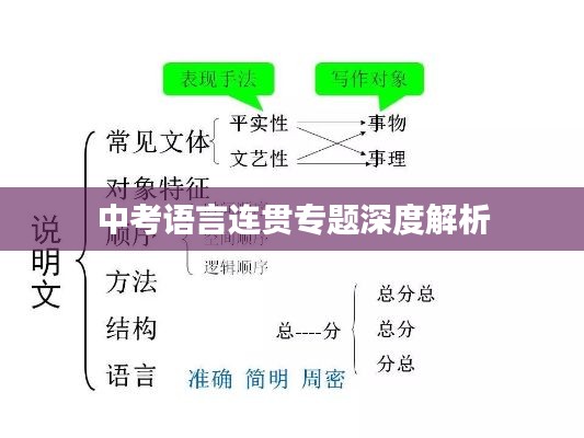 中考語言連貫專題深度解析
