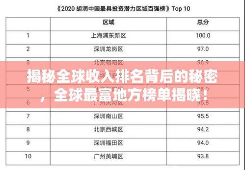揭秘全球收入排名背后的秘密，全球最富地方榜單揭曉！