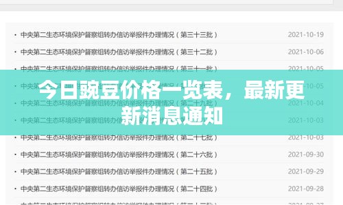 今日豌豆價(jià)格一覽表，最新更新消息通知