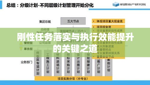 剛性任務(wù)落實(shí)與執(zhí)行效能提升的關(guān)鍵之道