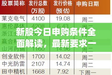 新股今日申購(gòu)條件全面解讀，最新要求一網(wǎng)打盡