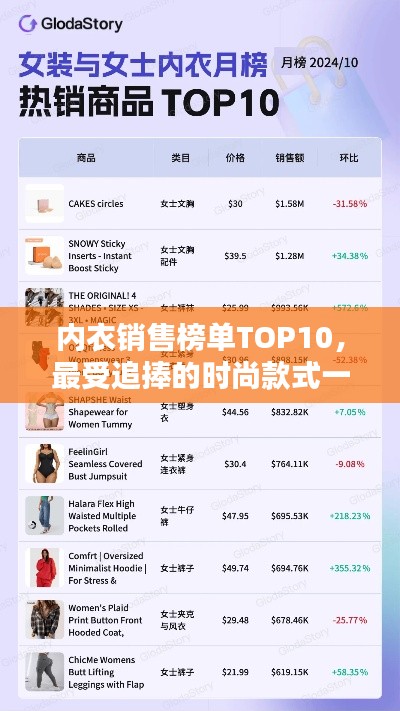 內(nèi)衣銷售榜單TOP10，最受追捧的時尚款式一網(wǎng)打盡！