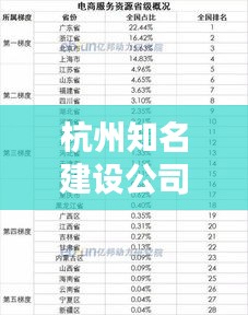 杭州知名建設(shè)公司排名榜單揭曉！看哪家公司獨(dú)占鰲頭