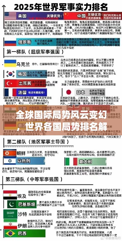 全球國際局勢風(fēng)云變幻，世界各國局勢排名解析