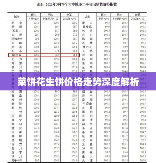 菜餅花生餅價(jià)格走勢(shì)深度解析